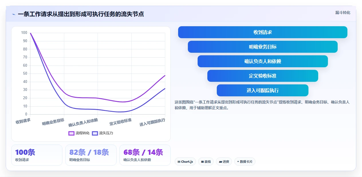 项目管理新趋势：2026年最受欢迎的5大任务分配工具盘点