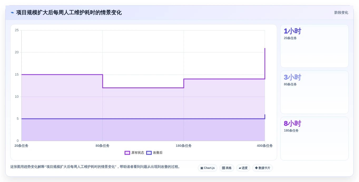 提升效率神器:2026年度8大excel自动项目进度条推荐