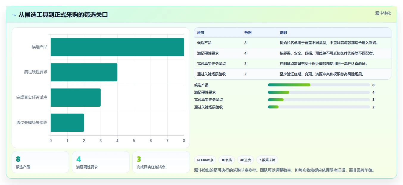 2026年8款主流项目交付排期系统对比:提升交付确定性的选型指南