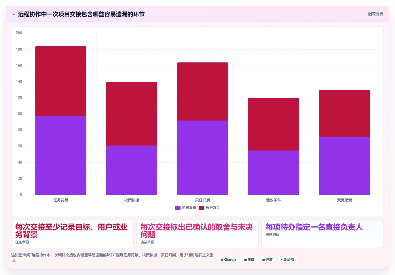 远程办公新常态:2026年最受欢迎的5款团队协作的软件盘点