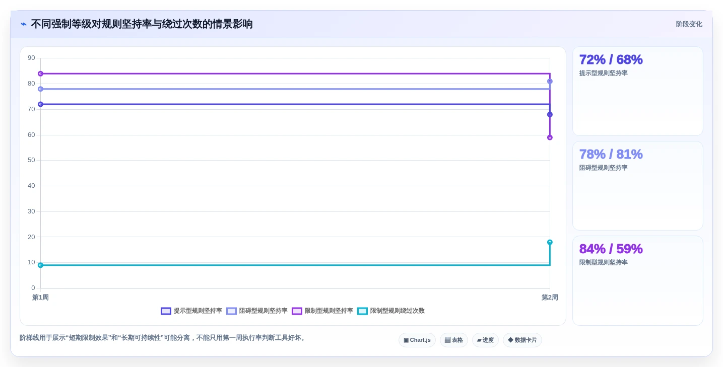 数字健康新选择:2026年安卓屏幕时间管理软件选购指南