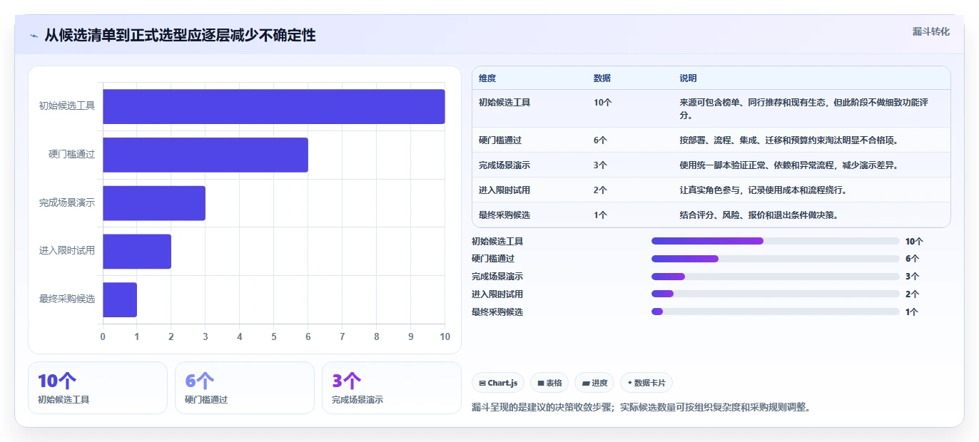 2026年项目经理必读:如何从项目管理软件排行榜前十名中选择最适合的工具?