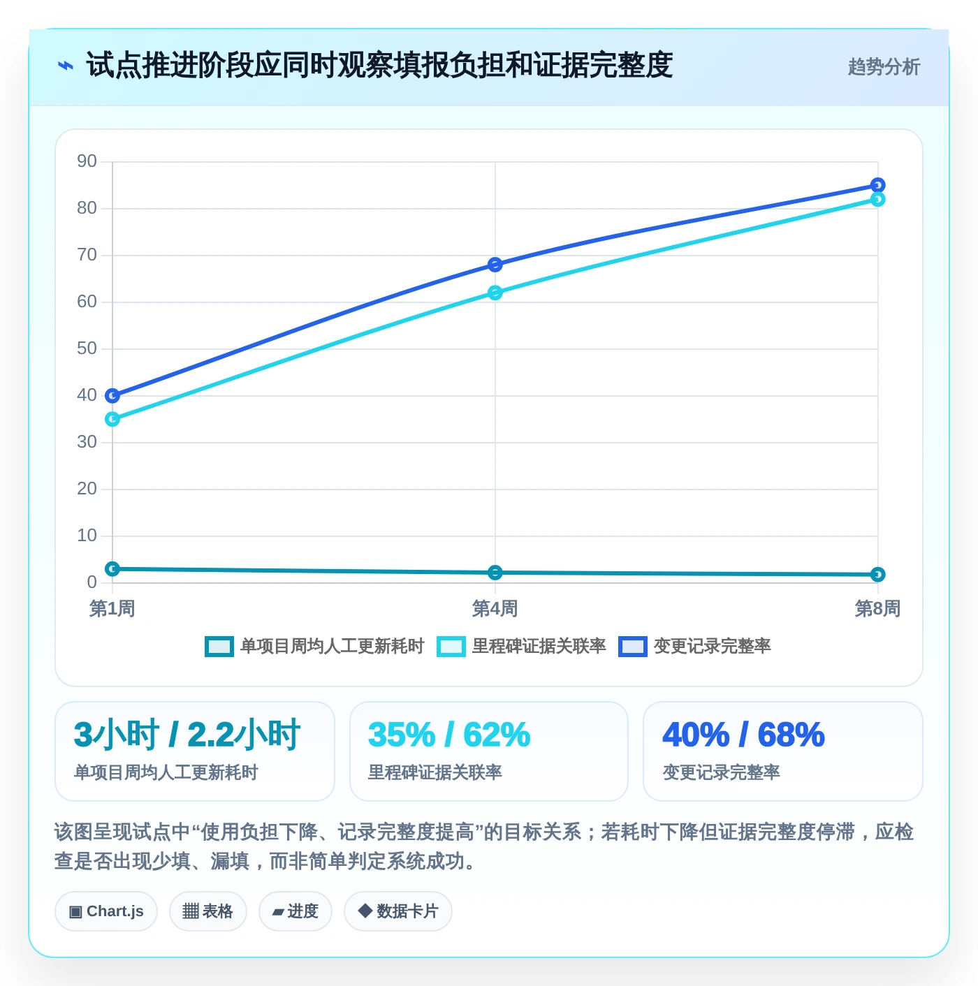 咸阳市科技计划项目管理系统大比拼：2026年7款顶级工具谁更胜一筹？