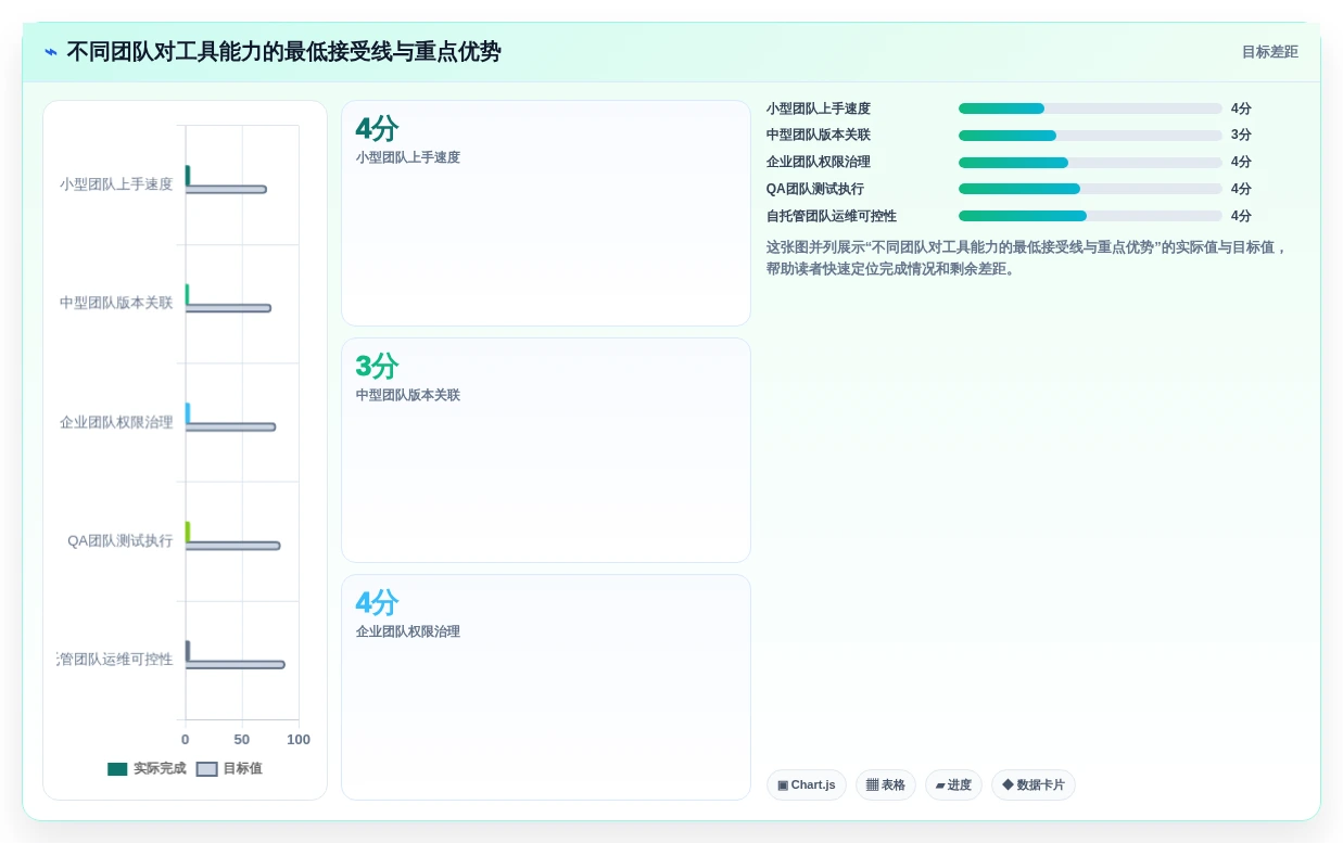 2026年效率之选:6款顶级测试bug记录系统工具对比