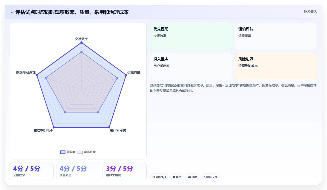 2026年效率新标杆：6款顶级共同协作软件深度对比
