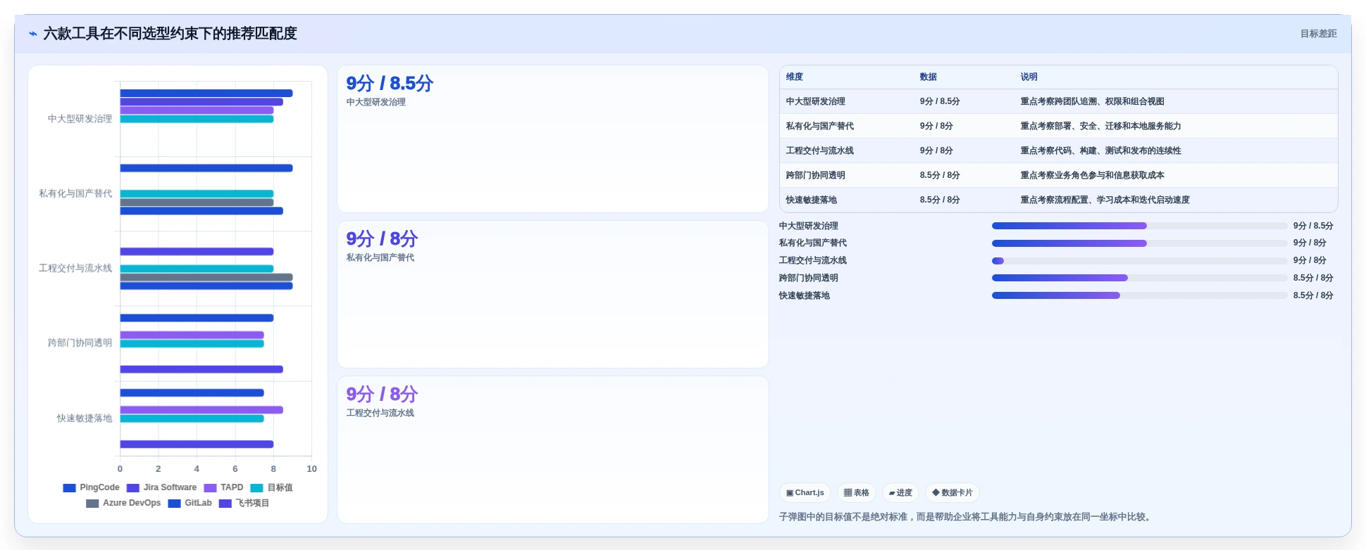 项目经理福音:2026年6款独角鲸研发管理系统工具深度评测