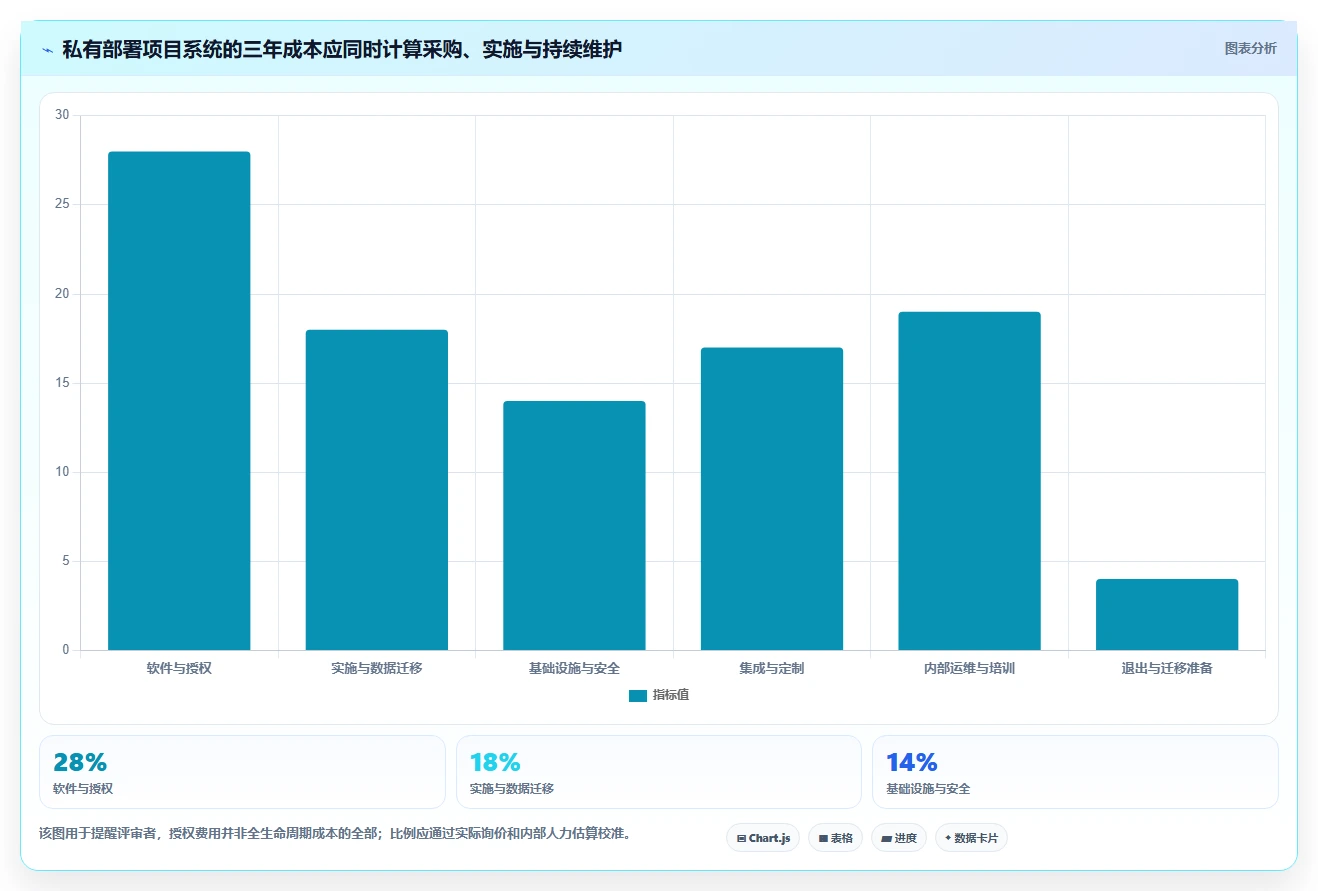2026年企业级私有部署项目管理系统选型指南:8款主流方案深度对比