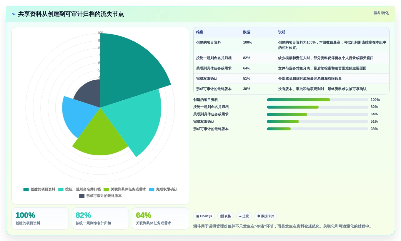选对共享管理系统事半功倍:2026年5大顶级工具对比指南