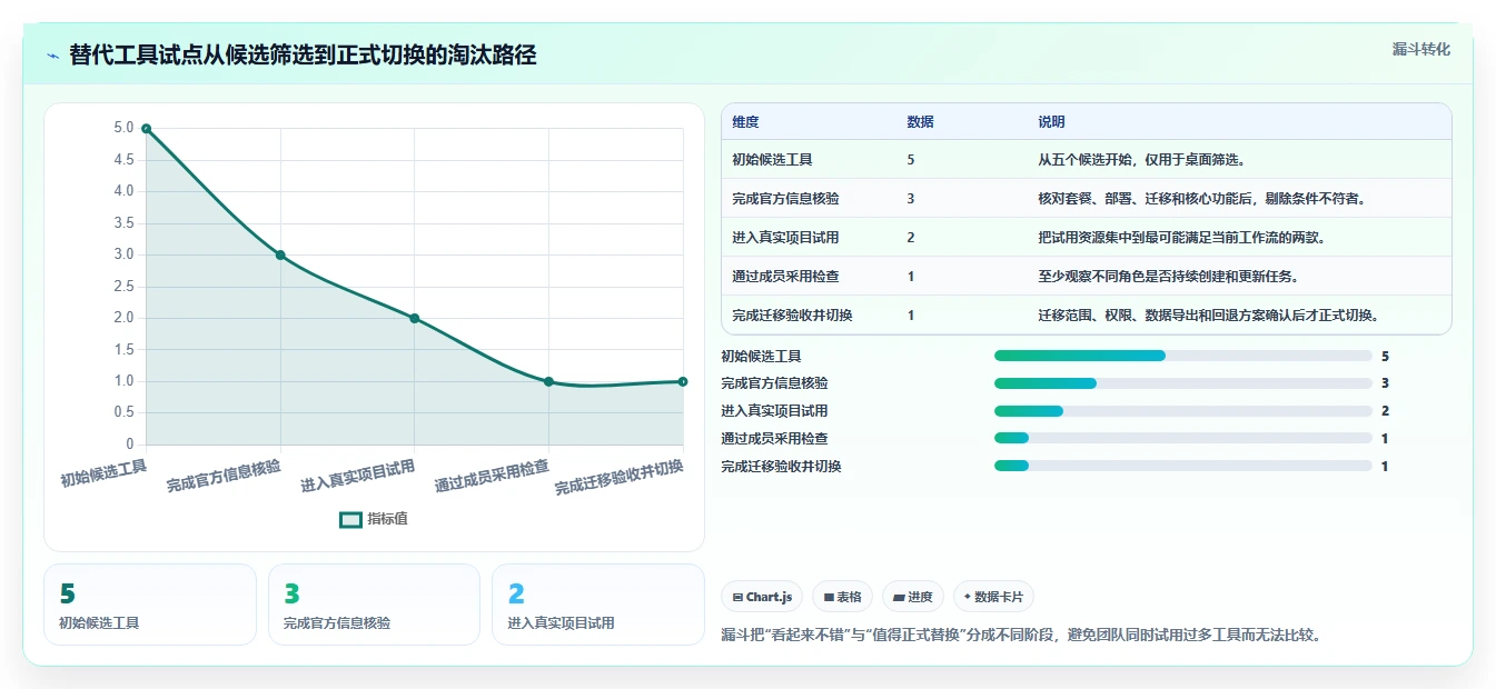 2026年初创企业适用Jira替代软件选哪款合适：五款轻量工具深度测评