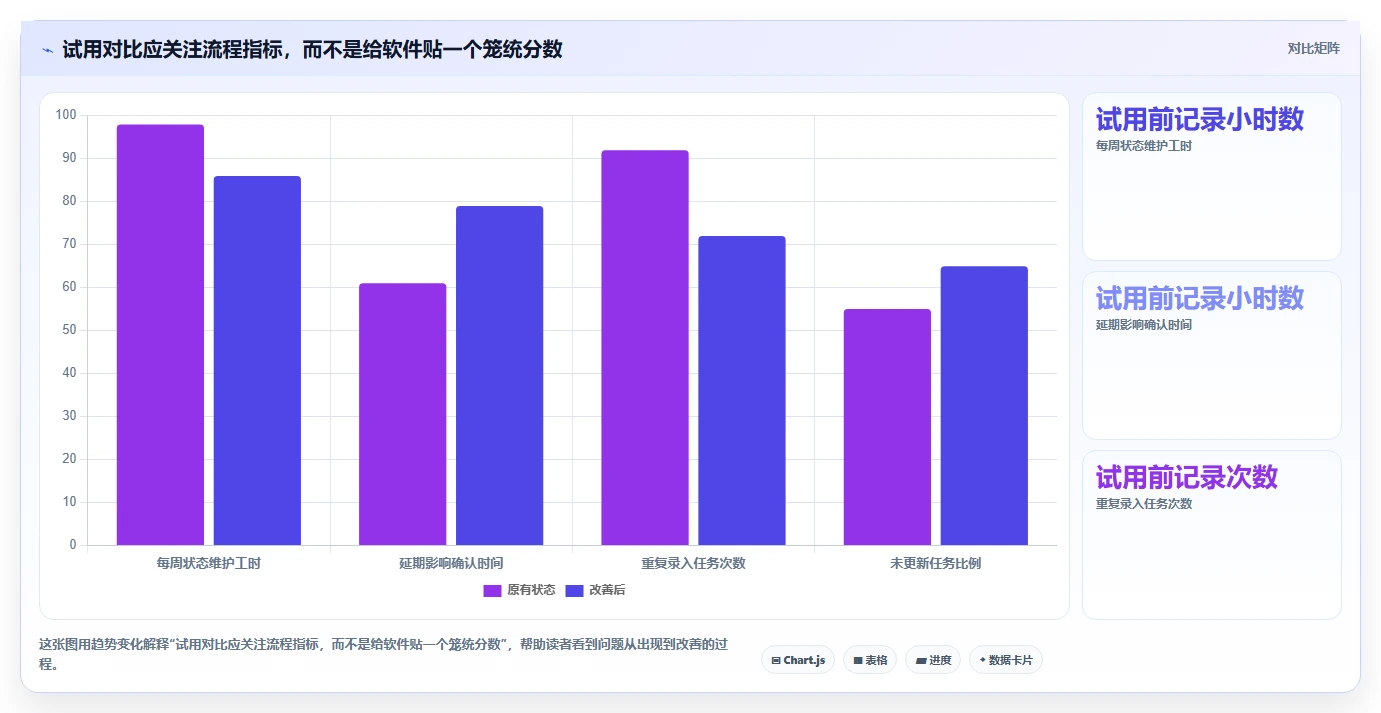 2026 年最值得关注的 8 大甘特图软件推荐
