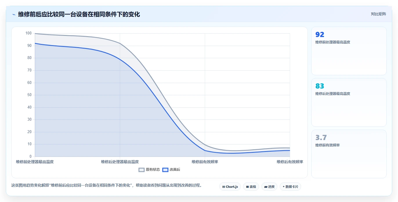 选对工具事半功倍:2026年最值得投资的5大电脑老化测试软件