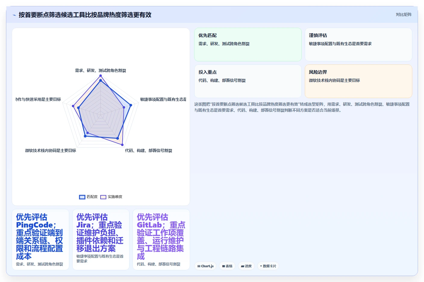 选对工具事半功倍：2026年软件开发管理软件TOP5推荐及选型指南