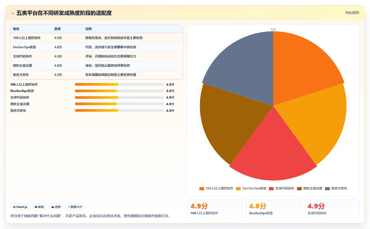 突破研发瓶颈：2026年最值得投资的5大成熟DevOps平台盘点