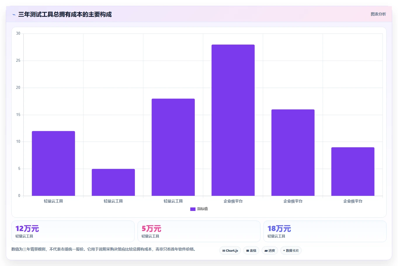 如何选择最适合你的设计测试用例工具?2026年选型指南