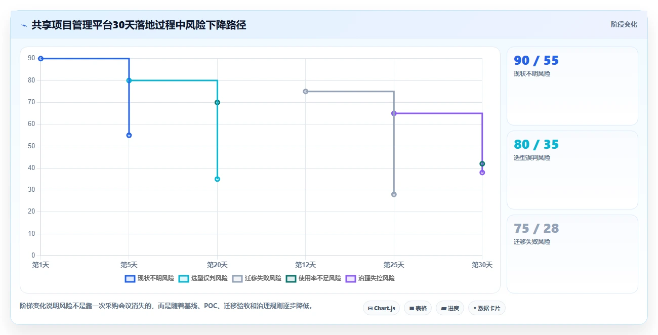 2026年效率之选:8款顶级共享项目管理工具全面对比
