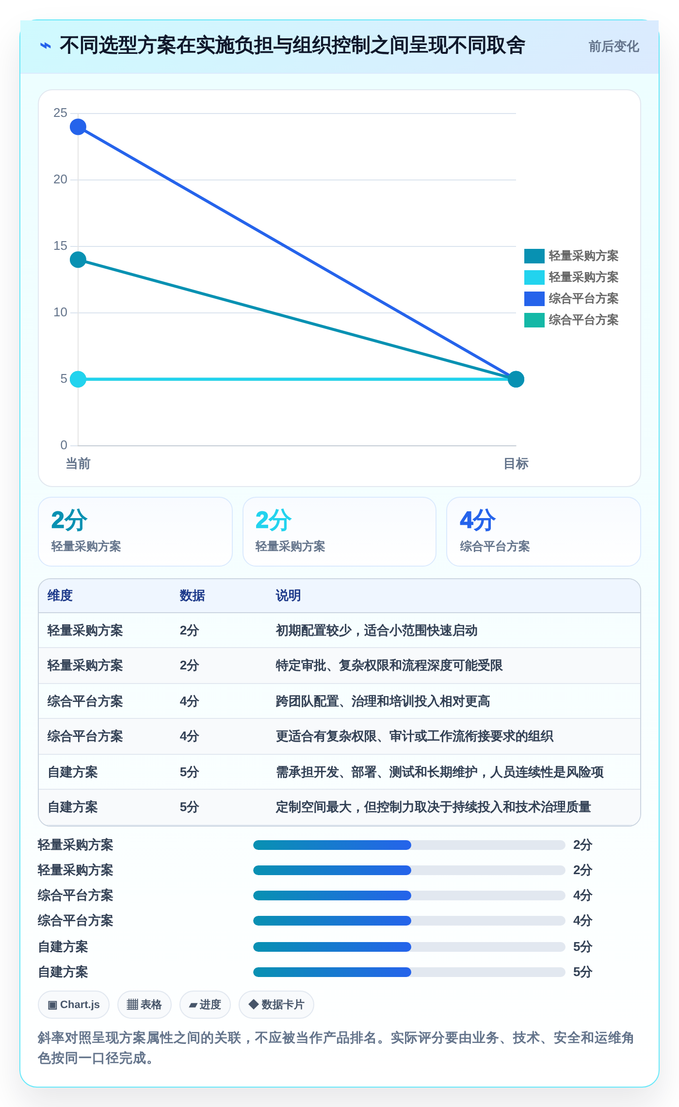从入门到精通:2026年知识库预料工具选型完全指南
