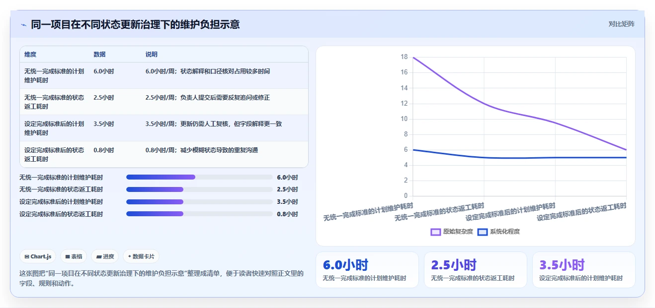 2026年项目经理必备：6款顶级网络进度计划绘制软件全面测评