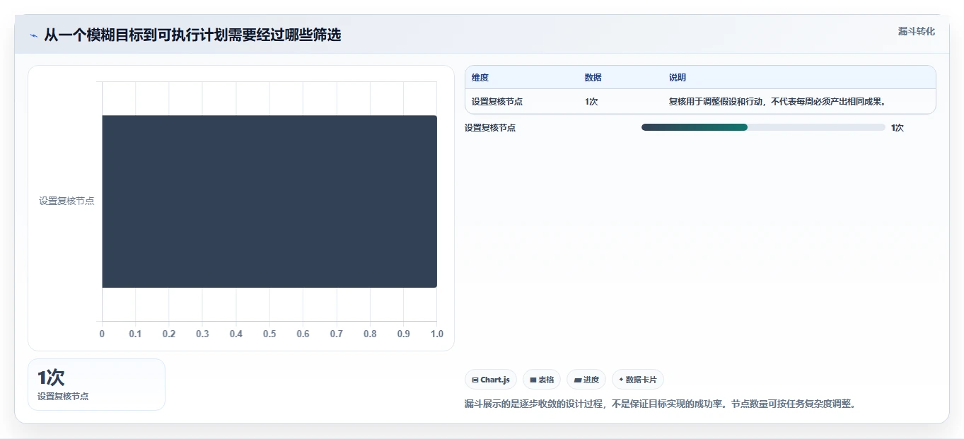 效率提升必备:2026年度最受欢迎的5大计划量表