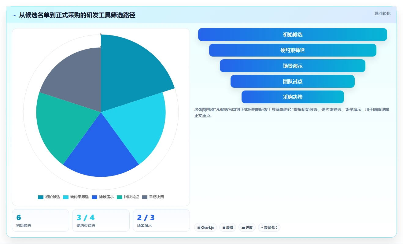 2026年研发管理必备：6款顶级供施进度计划工具深度分析