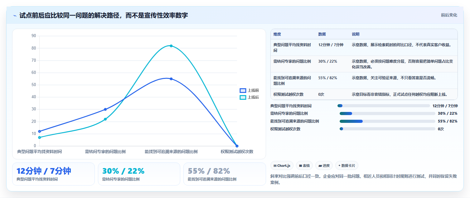 2026年知识库对接软件大盘点：6款提升效率的顶级工具