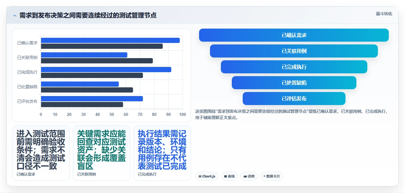 项目经理福音:2026年最值得投资的5款项目测试管理工具盘点