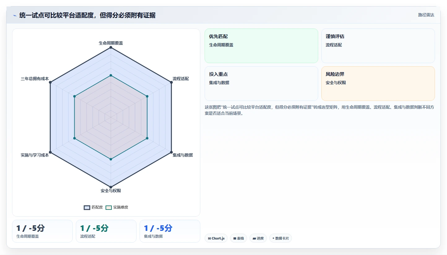 数字化转型必读:2026年6款顶级信息化项目平台深度评测