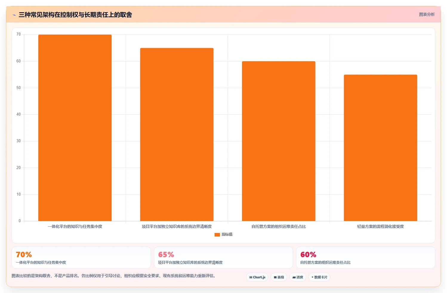 2026年Jira替代方案深度评测:9款支持项目管理与知识库协同的平台选型指南