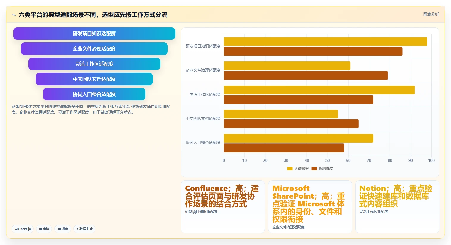 2026年知识库系统平台大盘点：6款最受欢迎的企业级解决方案