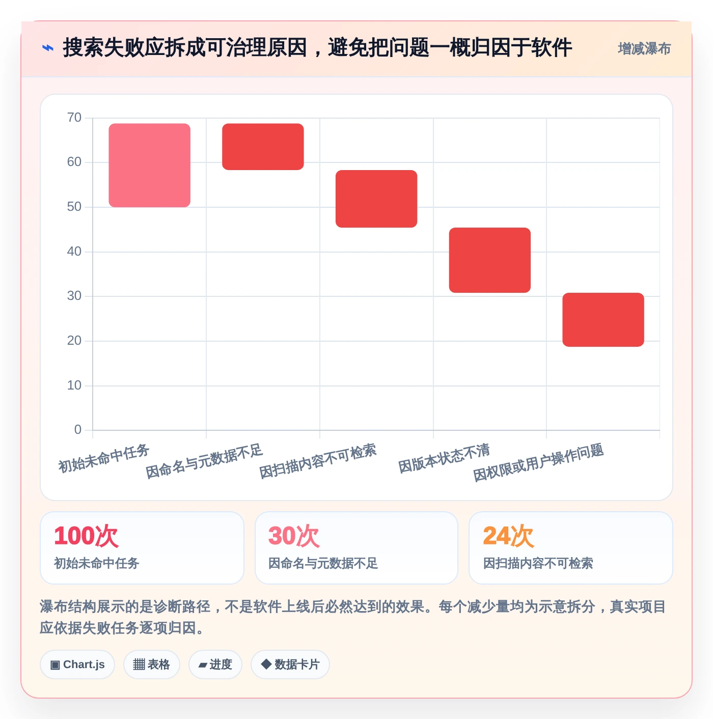 从入门到精通:2026年文档梳理软件选购指南