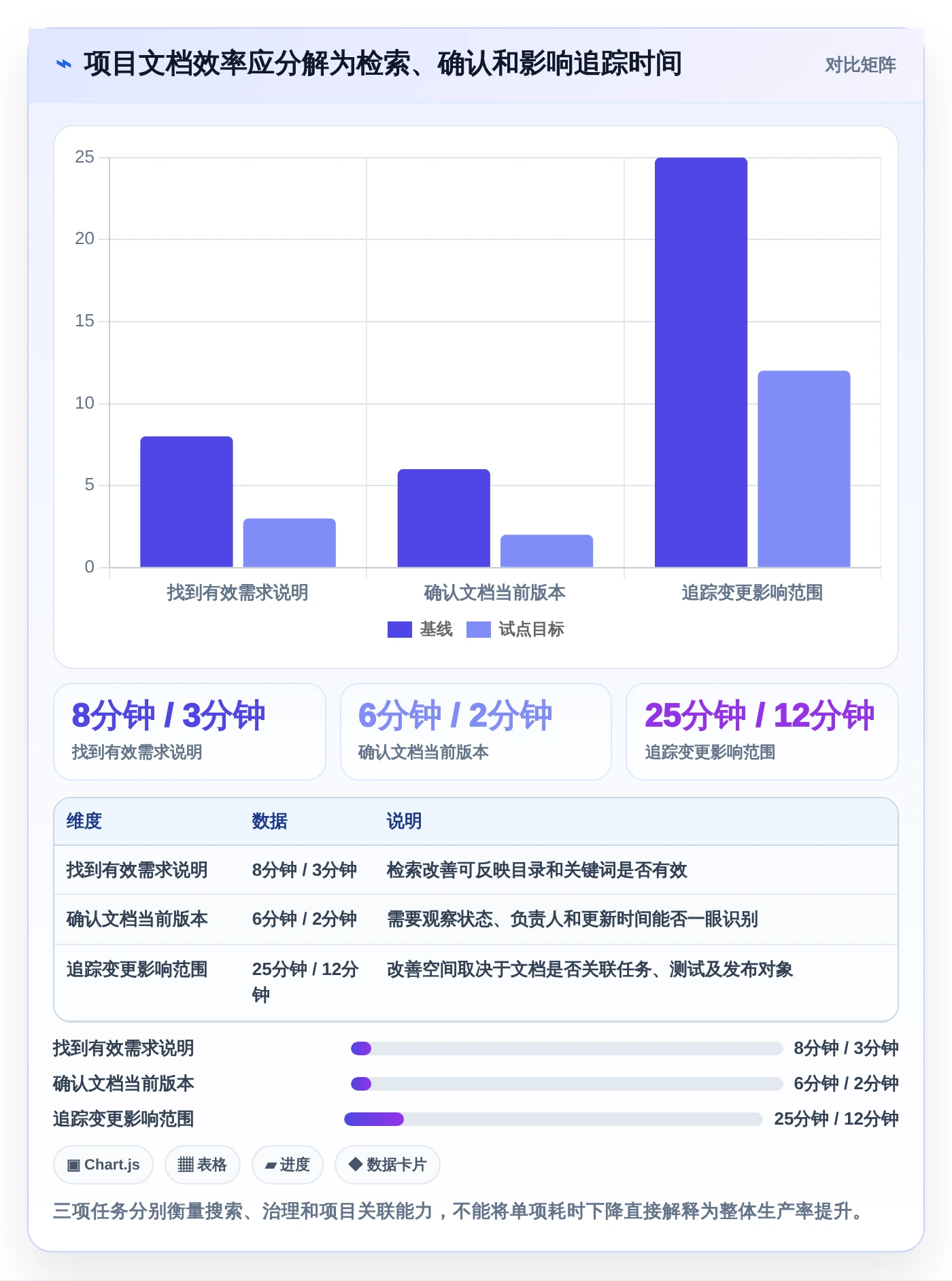 2026年项目效率革命：6大项目文档工具深度对比
