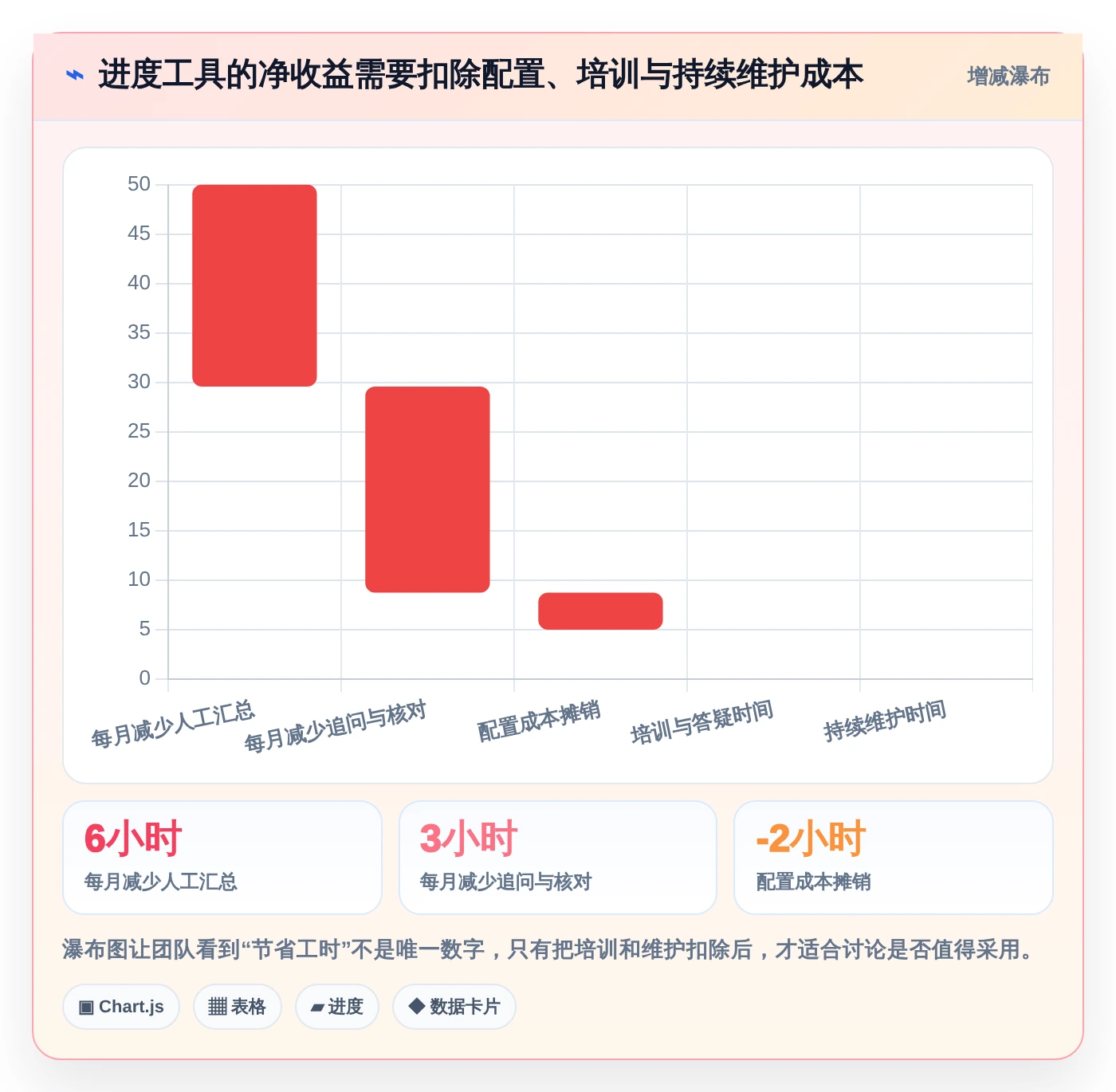 2026年效率神器:8款顶级电子表格设置进度条工具全面对比