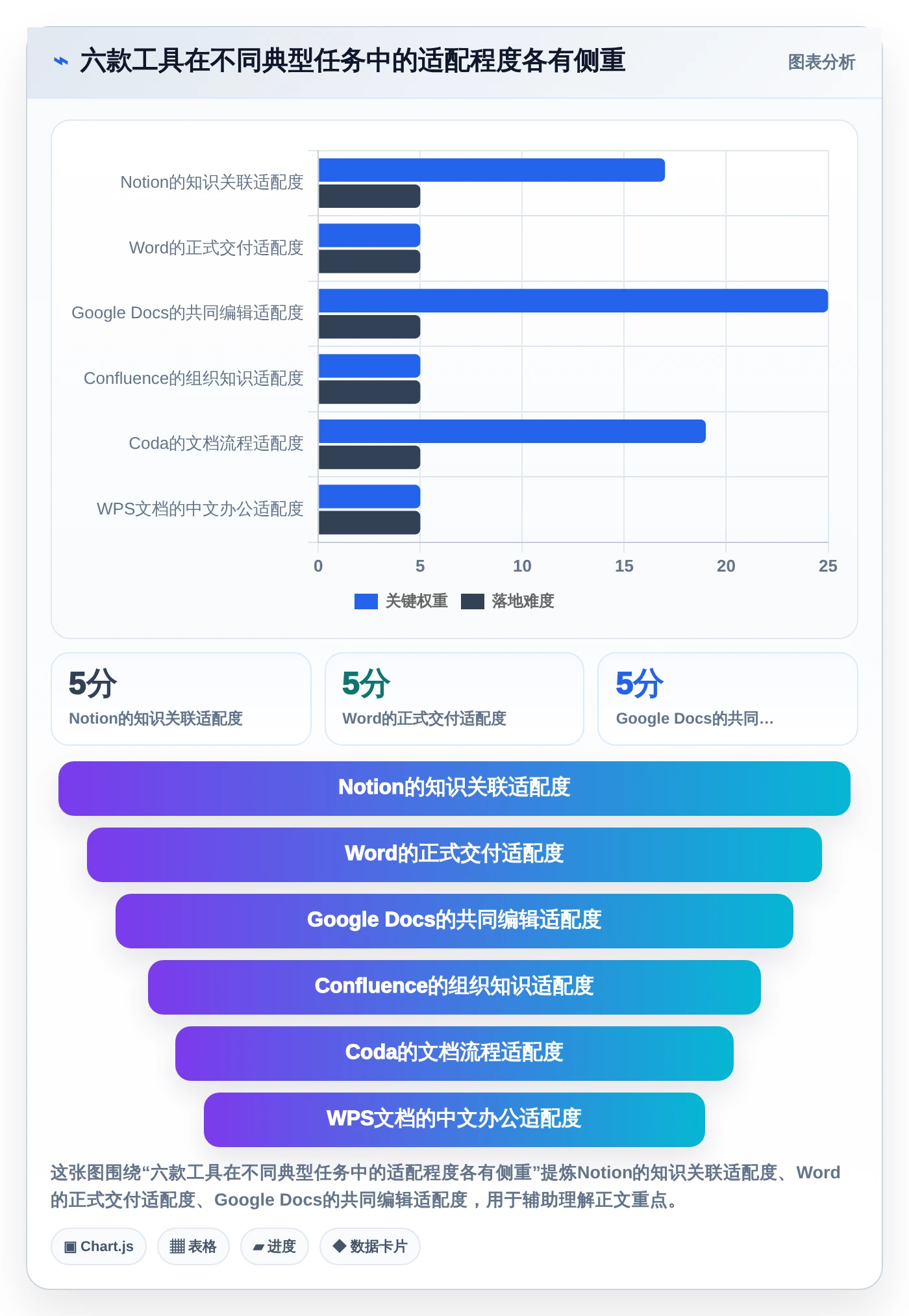 2026年效率提升利器：6款顶级文档文档模板工具全面对比