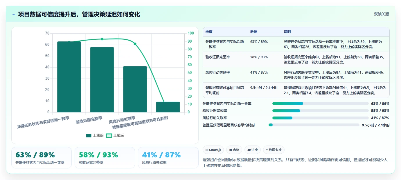 能提升交付质量的项目管理工具哪家强?2026年选型测评指南