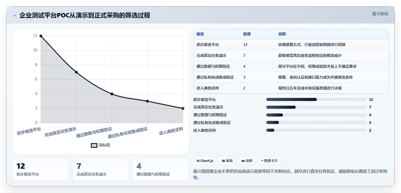 高效研发管理：2026年最值得投资的5款测试管理平台UI