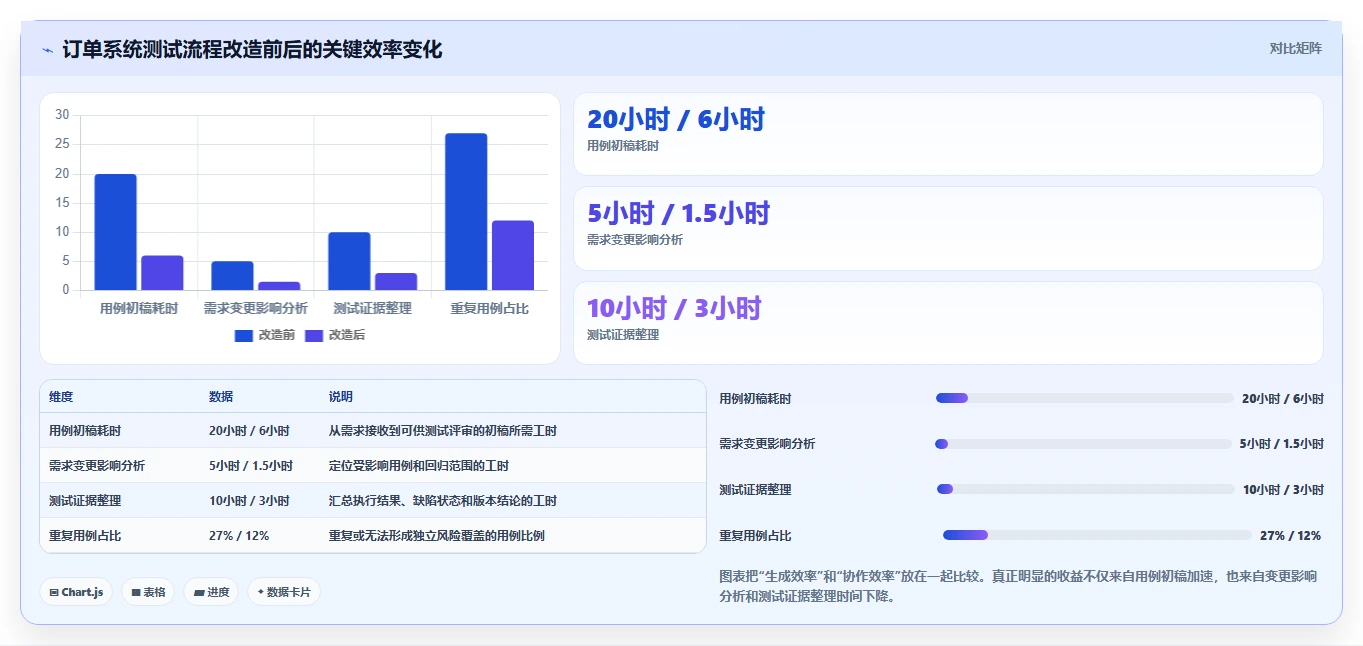 测试效率倍增！2026年最值得投资的5大软件测试用例自动生成工具