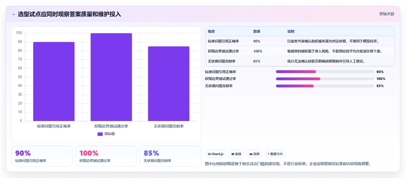 智能化管理新趋势:2026年最值得投资的5个浪潮计算机知识管理系统
