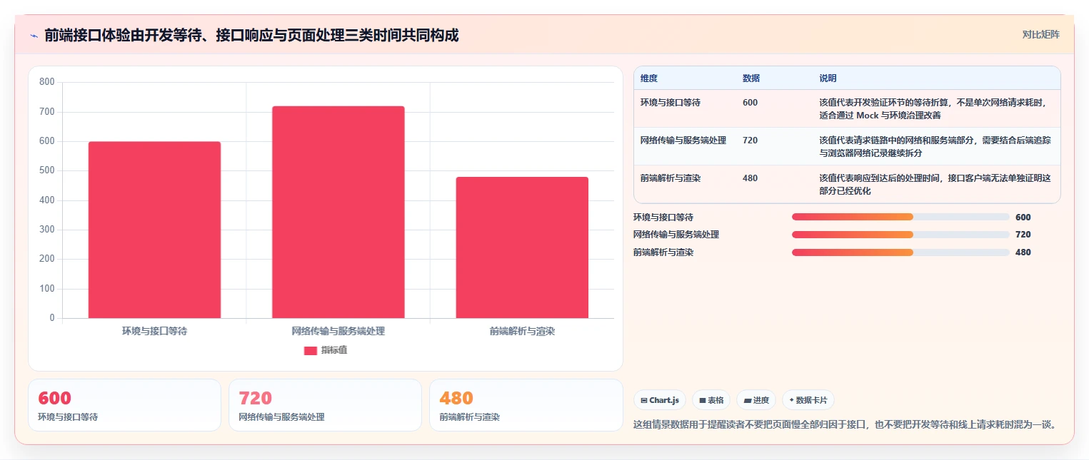 突破性能瓶颈！2026年7款领先的前端测试接口工具推荐
