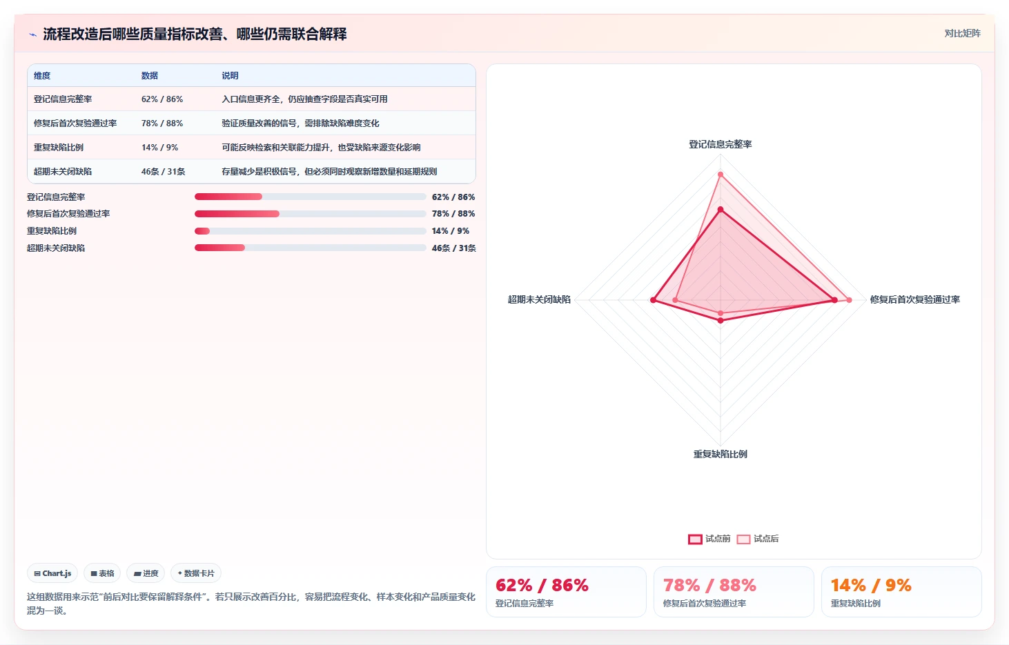 2026年效率之选:7款顶级常见的缺陷管理工具全面对比