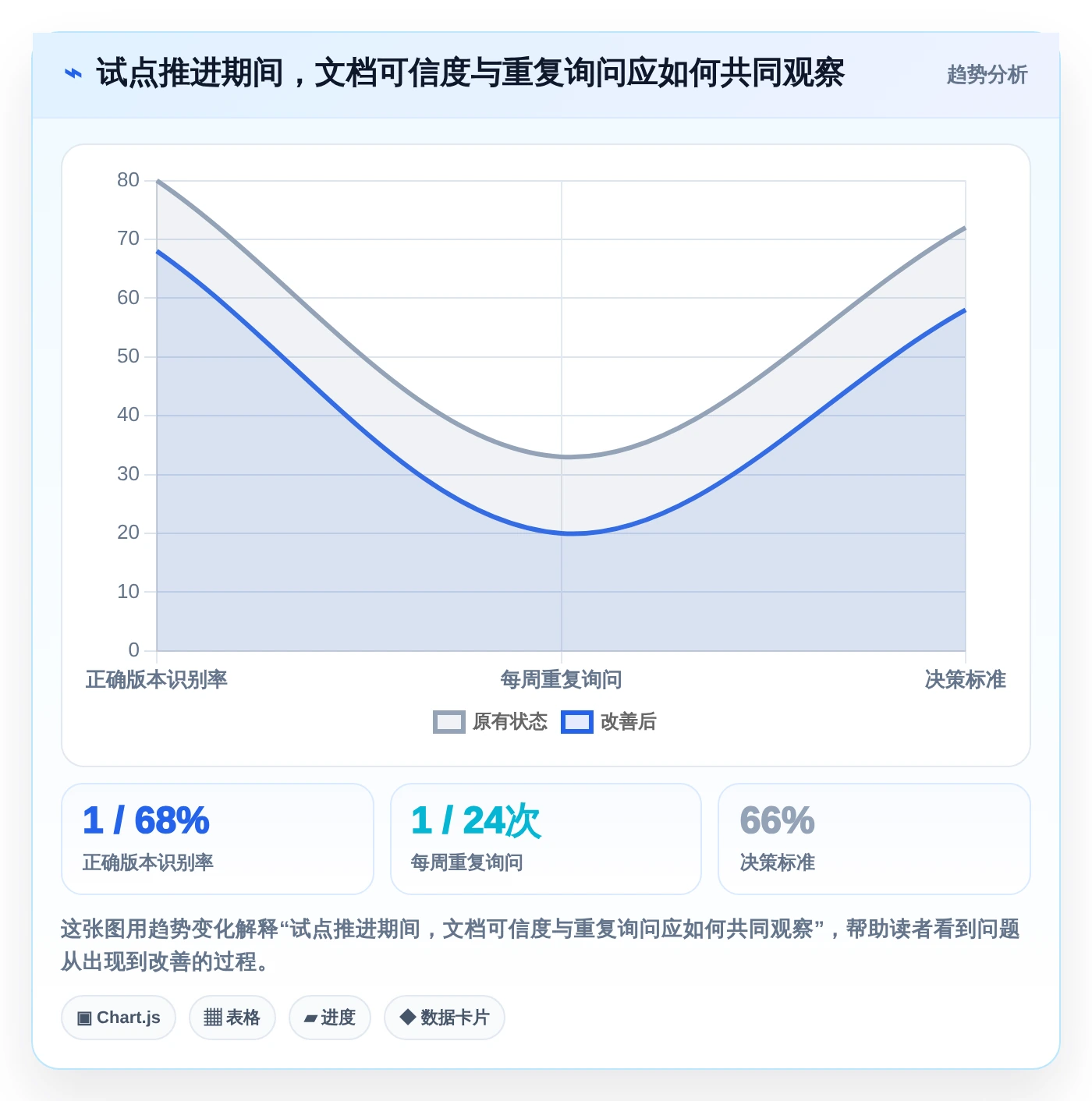 如何选择最佳项目文档中心？2026年研发管理工具对比指南