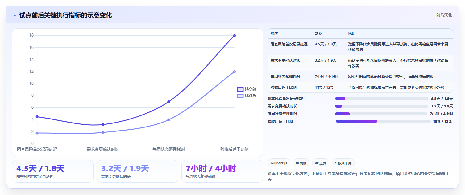 提升效率必备：2026年度7大项目管理流程和工具深度对比