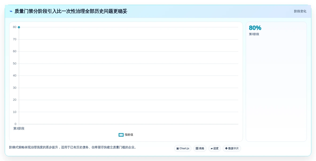 提升测试质量:2026年最受欢迎的5款软件白盒测试报告模板工具盘点
