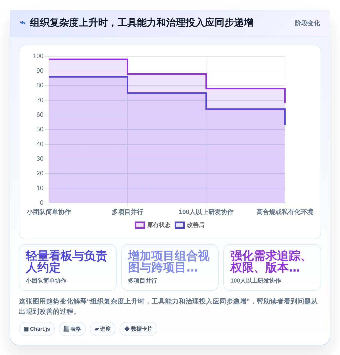 2026年效率之选:6大管理节点的软件工具深度对比