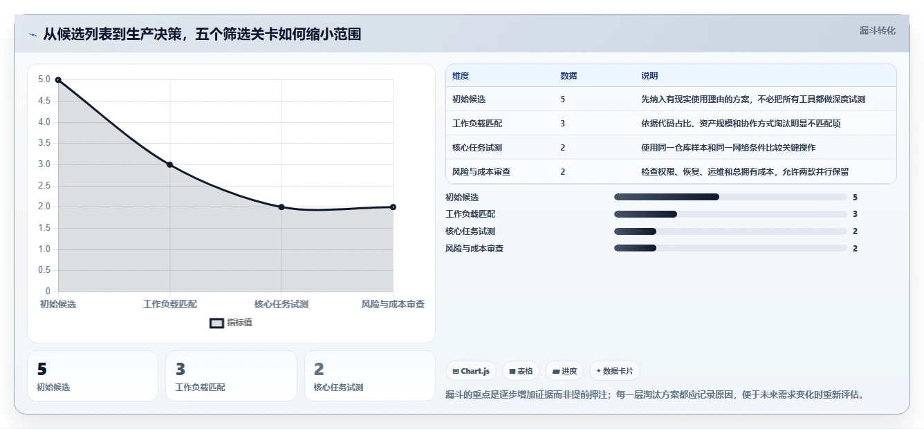 研发团队必备：2026年最受欢迎的5大版本控制软件对比分析