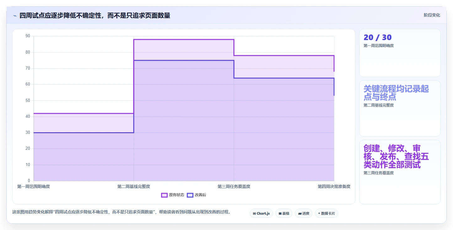 项目经理必看:2026年5大技术文档工具对比与推荐
