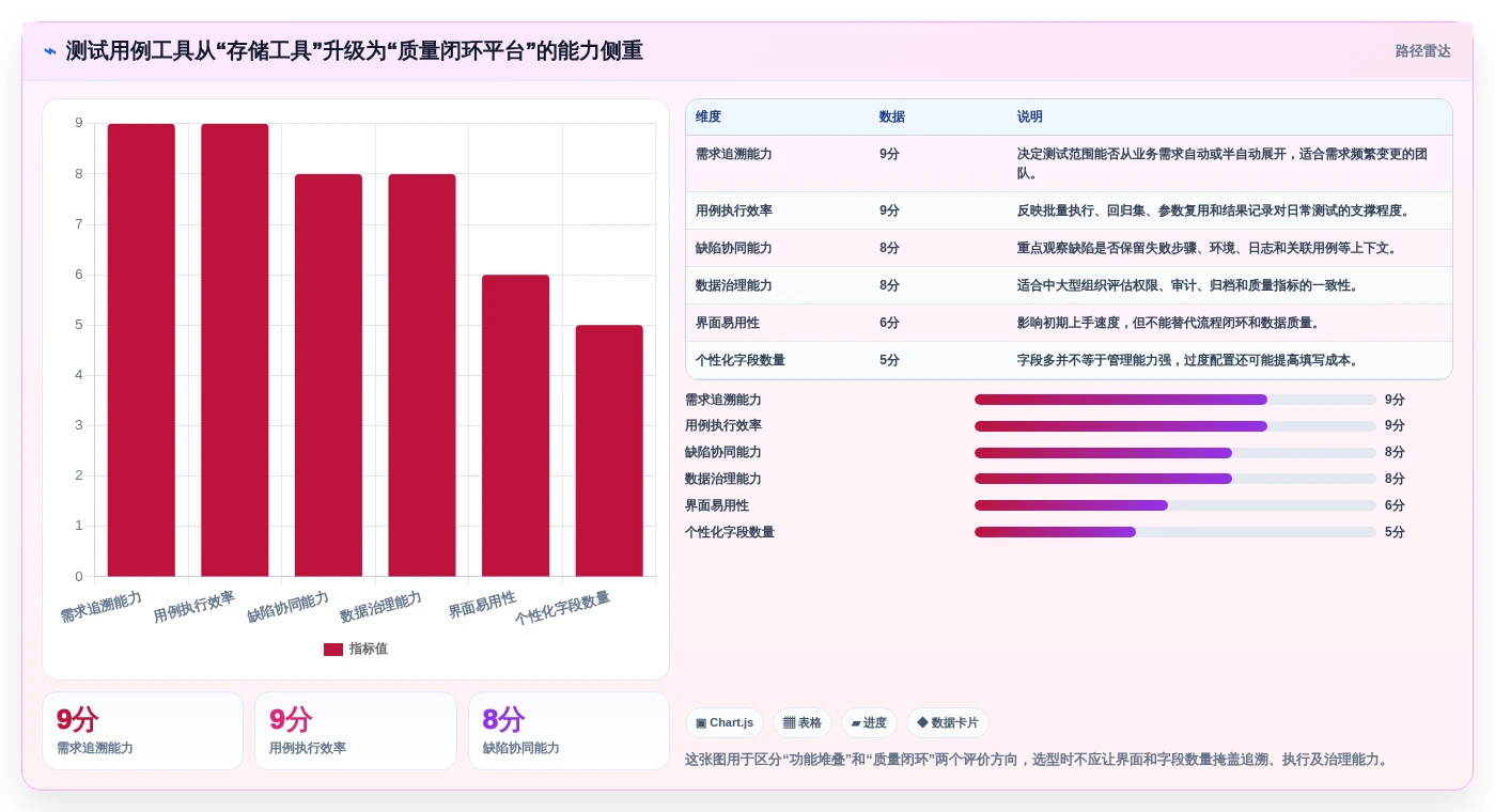 从新手到专家：2026年管理测试用例工具选型全攻略