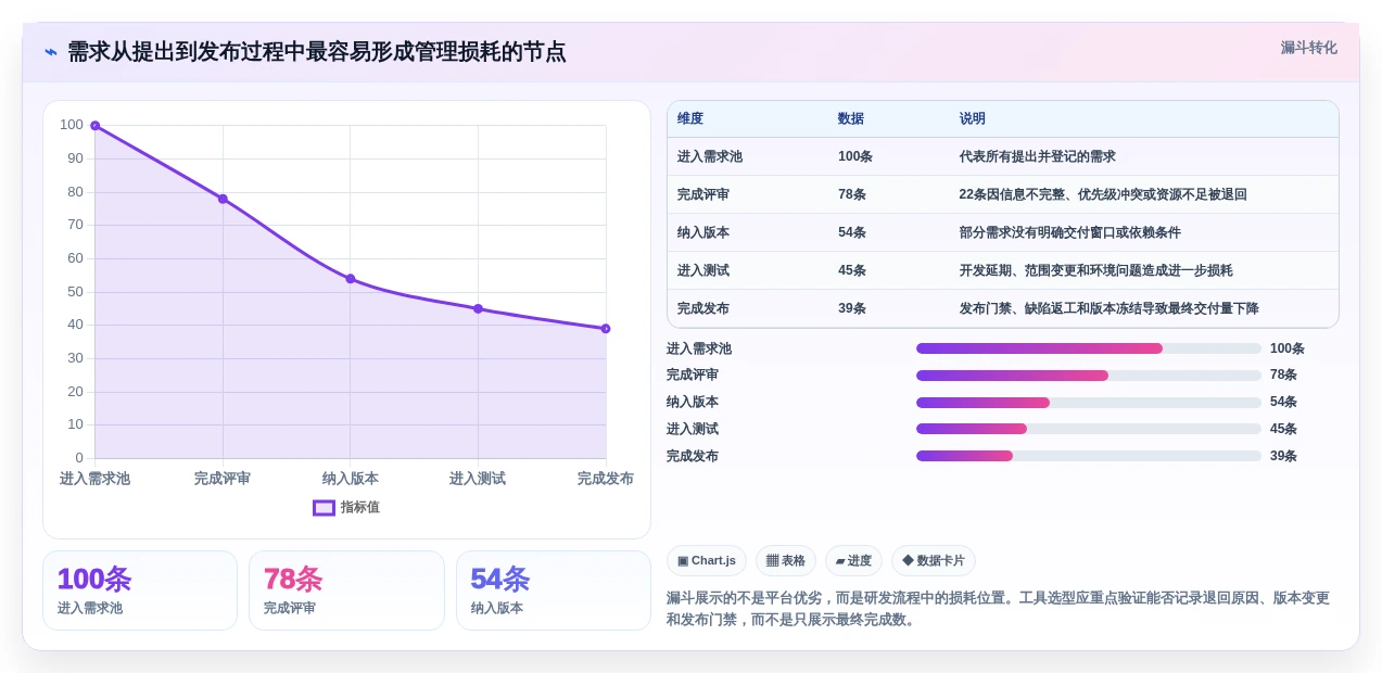 2026年研发项目管理工具选型指南：7款主流平台对比分析