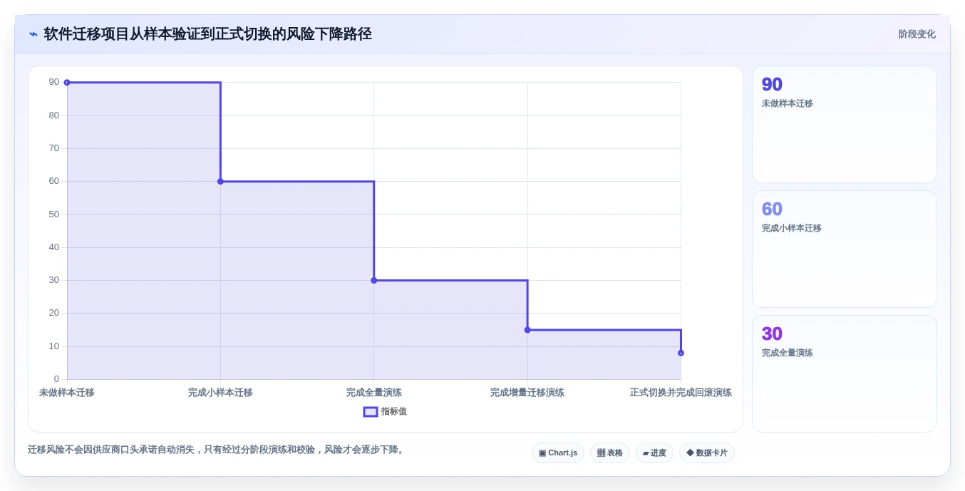 项目经理指南:如何在2026年选择最适合的需求分析的软件工具?