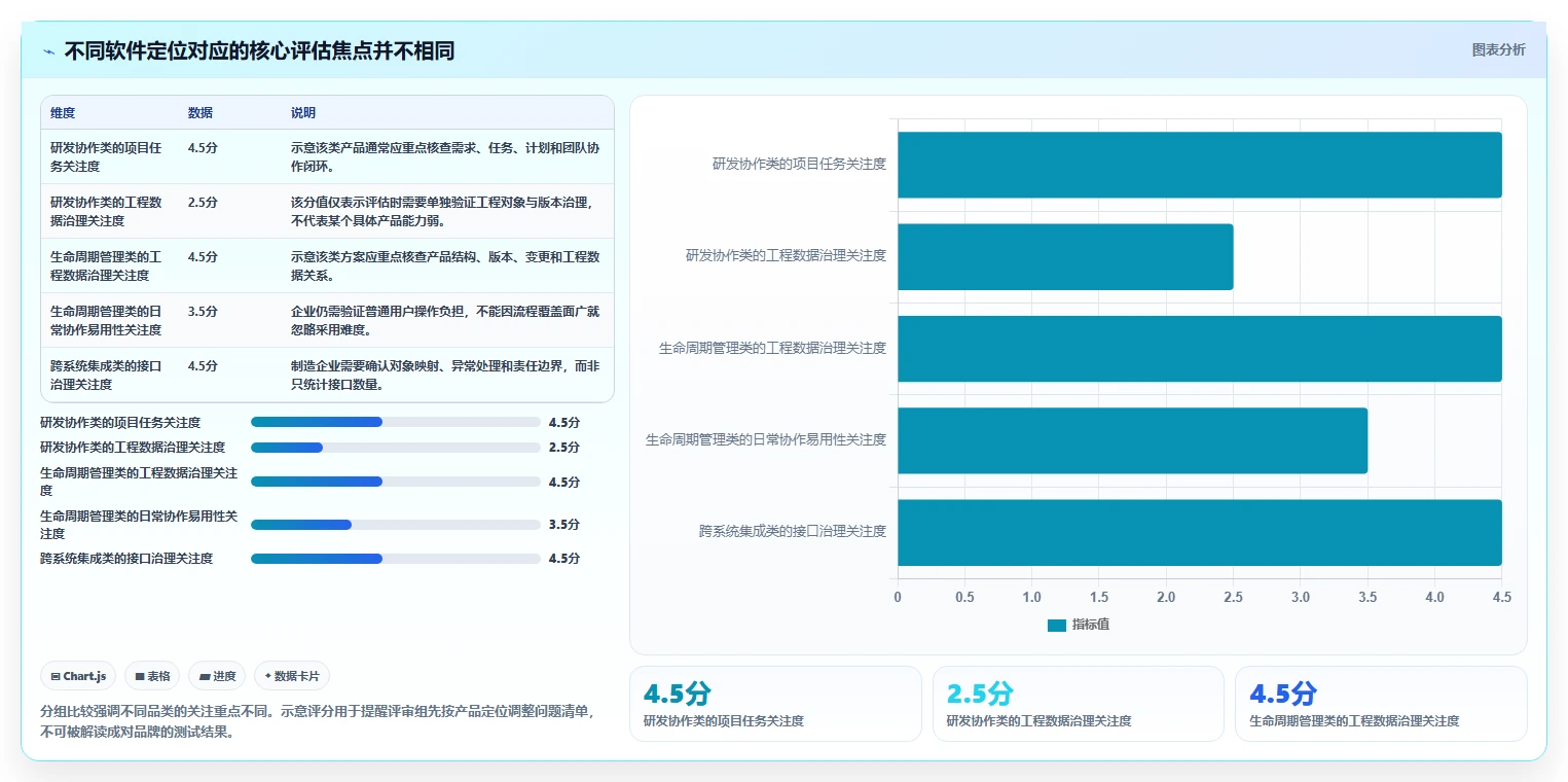 2026年智能制造行业研发管理软件有哪些品牌:深度测评与选型指南
