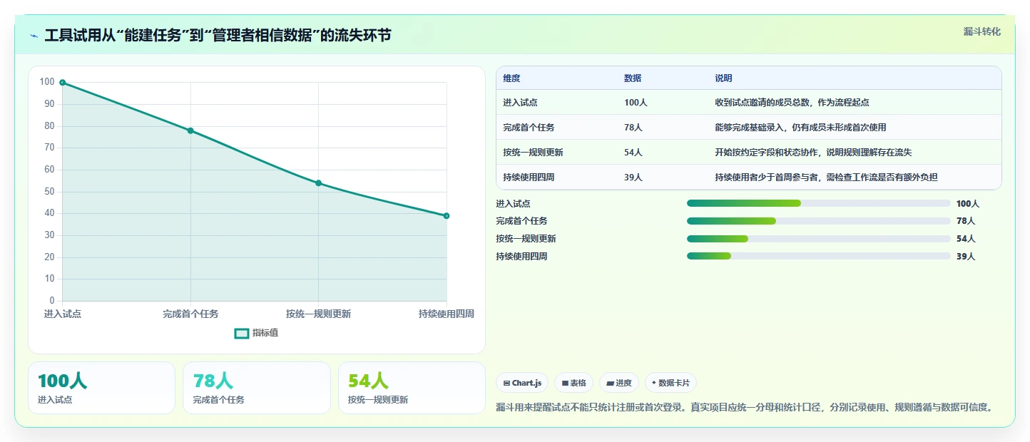 2026年效率之选：8款顶级project线上工具全面对比