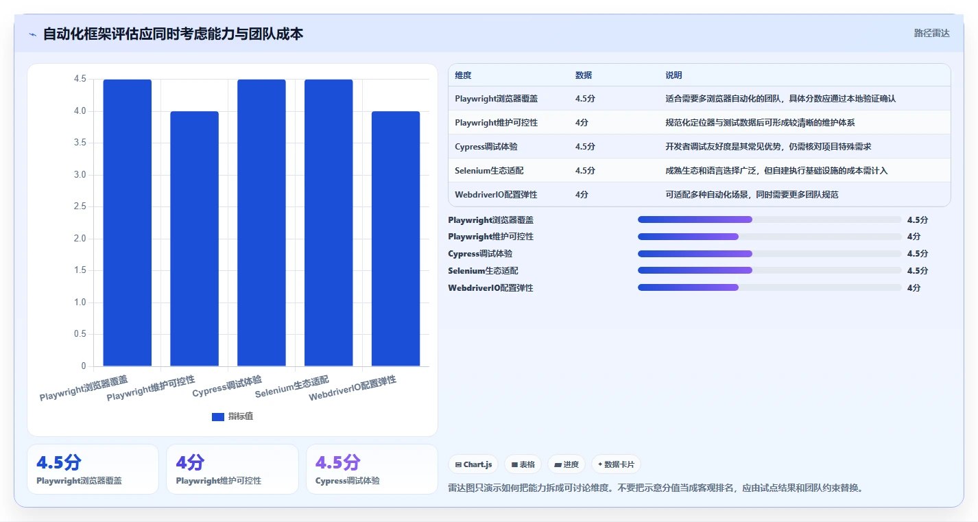 提升测试效率:2026年最值得投资的7大web应用测试工具